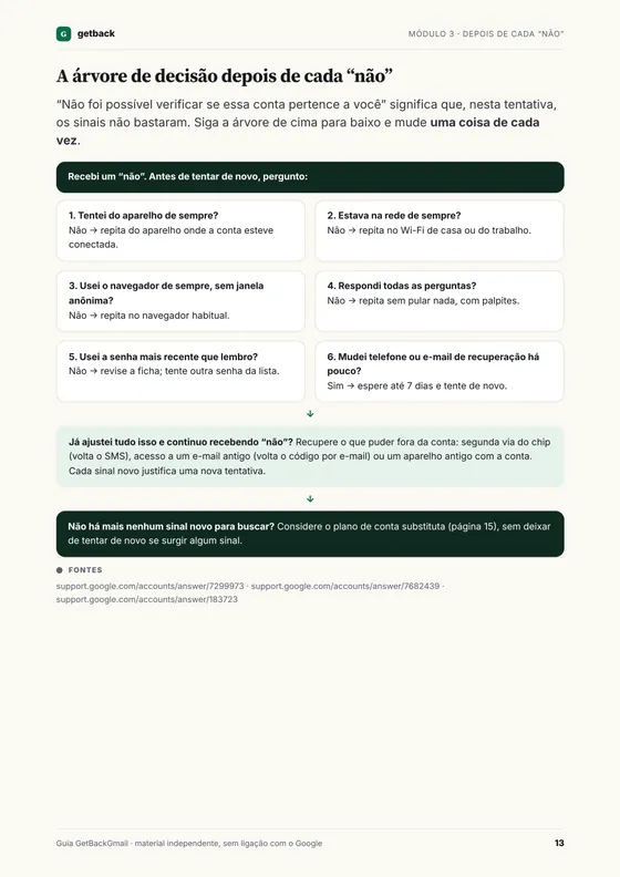 Página do Módulo 3 com a árvore de decisão depois de cada não do Google