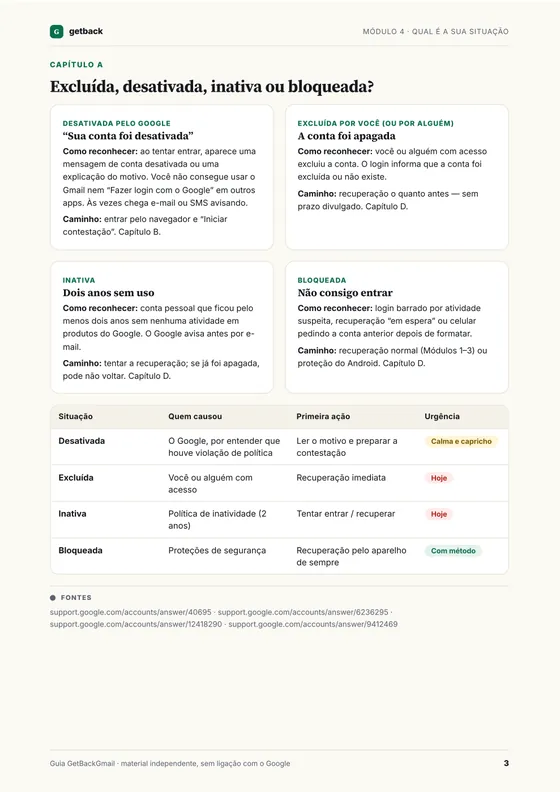 Página do Módulo 4: excluída, desativada, inativa ou bloqueada? Quadro com como reconhecer cada situação e o caminho
